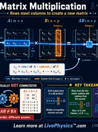 Math: Matrix Multiplication