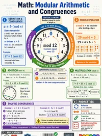 Math: Modular Arithmetic and Congruences