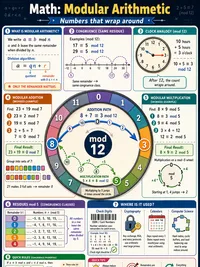 Math: Modular Arithmetic