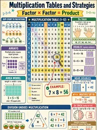 Math: Multiplication Tables and Strategies