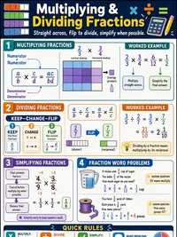 Math: Multiplying and Dividing Fractions