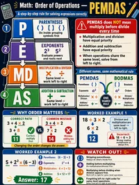 Math: Order of Operations (PEMDAS)