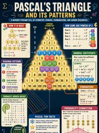 Pascal's Triangle and Its Patterns