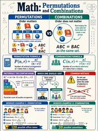 Math: Permutations and Combinations