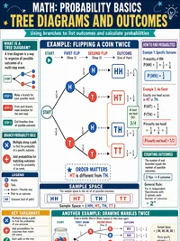 Probability Basics