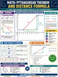 Pythagorean Theorem