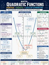 Quadratic Functions (Vertex, Roots, Axis)