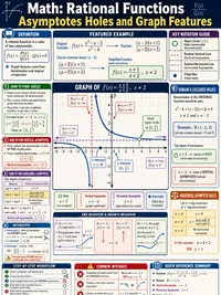 Rational Functions