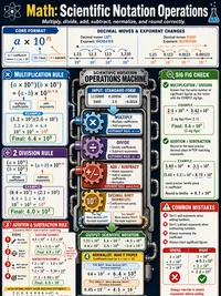 Math: Scientific Notation Operations