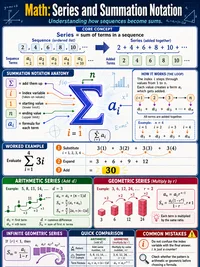 Math: Series and Summation Notation