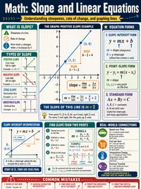 Slope and Linear Equations