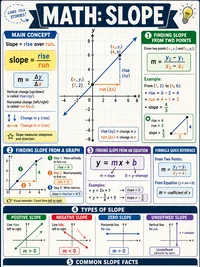 Math: Slope