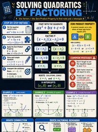 Math: Solving Quadratics by Factoring