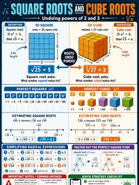Math: Square Roots and Cube Roots