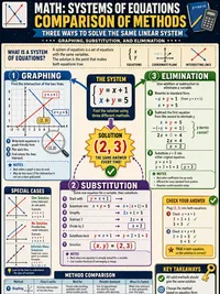 Systems of Equations (Comparison of Methods)