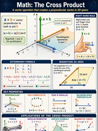 Math: The Cross Product