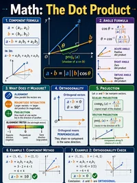Math: The Dot Product