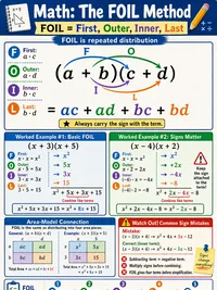 Math: The FOIL Method
