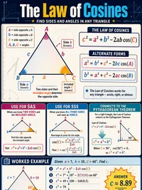 Math: The Law of Cosines