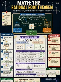 Math: The Rational Root Theorem