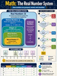 Math: The Real Number System