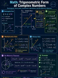 Math: Trigonometric Form of Complex Numbers