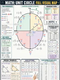 Unit Circle (Full Visual Map)