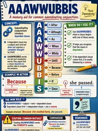 Common subordinating conjunctions (AAAWWUBBIS)