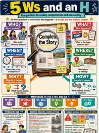 Key questions for reading comprehension and news writing (5 Ws and an H)