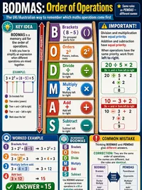 Math: Order of operations (UK form) (BODMAS)