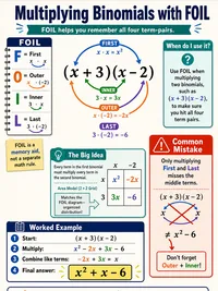 Math: How to multiply two binomials (FOIL)