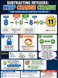 How to subtract integers (Keep Change Change)