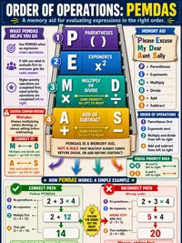 Math: Order of operations (PEMDAS)