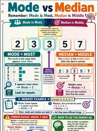 How to tell mode and median apart