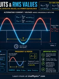 Physics: AC Circuits and RMS Values