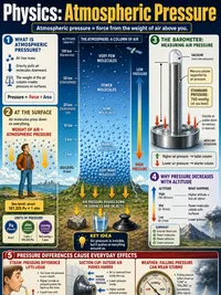 Physics: Atmospheric Pressure
