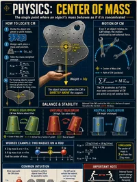 Physics: Center of Mass