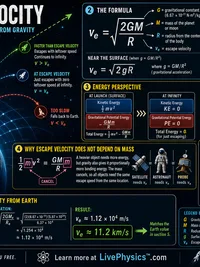 Physics: Escape Velocity