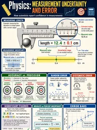 Physics: Measurement Uncertainty and Error