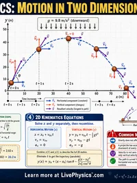 Physics: Motion in Two Dimensions