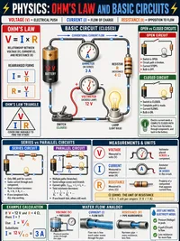 Ohm's Law & Basic Circuits