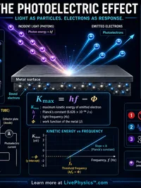 The Photoelectric Effect