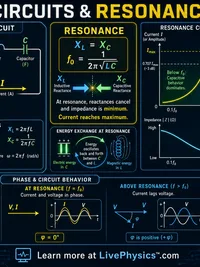 Physics: RLC Circuits and Resonance