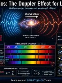 Physics: The Doppler Effect for Light