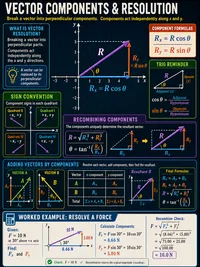 Physics: Vector Components and Resolution