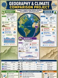 Geography and Climate Comparison Project