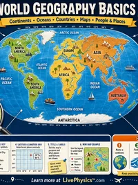 World Geography Basics