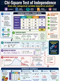 Statistics: Chi-Square Test of Independence