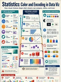 Statistics: Color and Encoding in Data Viz