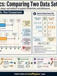 Statistics: Comparing Two Data Sets